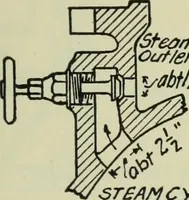 An illustration from Mechanical equipment of buildings; a reference book for engineers and architects (1916)