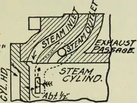 Picture 224 of 572 from Mechanical equipment of buildings; a reference book for engineers and architects (1916), leaf 368