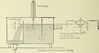 Picture 13 of 572 from Mechanical equipment of buildings; a reference book for engineers and architects (1916), leaf 37
