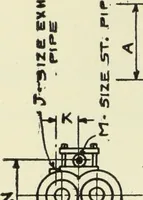 An illustration from Mechanical equipment of buildings; a reference book for engineers and architects (1916)
