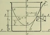 An illustration from Mechanical equipment of buildings; a reference book for engineers and architects (1916)