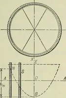 An illustration from Mechanical equipment of buildings; a reference book for engineers and architects (1916)