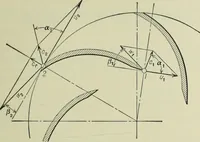 An illustration from Mechanical equipment of buildings; a reference book for engineers and architects (1916)