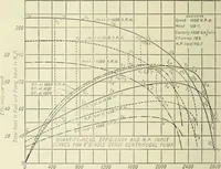 An illustration from Mechanical equipment of buildings; a reference book for engineers and architects (1916)