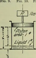 Picture 14 of 572 from Mechanical equipment of buildings; a reference book for engineers and architects (1916), leaf 40