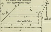 Picture 15 of 572 from Mechanical equipment of buildings; a reference book for engineers and architects (1916), leaf 40