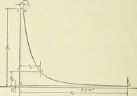 An illustration from Mechanical equipment of buildings; a reference book for engineers and architects (1916)