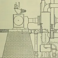 An illustration from Mechanical equipment of buildings; a reference book for engineers and architects (1916)