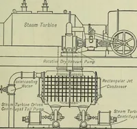 An illustration from Mechanical equipment of buildings; a reference book for engineers and architects (1916)