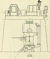 An illustration from Mechanical equipment of buildings; a reference book for engineers and architects (1916)