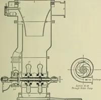 An illustration from Mechanical equipment of buildings; a reference book for engineers and architects (1916)