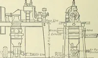 An illustration from Mechanical equipment of buildings; a reference book for engineers and architects (1916)