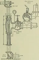 An illustration from Mechanical equipment of buildings; a reference book for engineers and architects (1916)