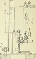 An illustration from Mechanical equipment of buildings; a reference book for engineers and architects (1916)