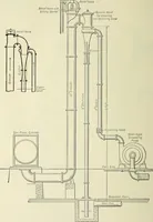 An illustration from Mechanical equipment of buildings; a reference book for engineers and architects (1916)
