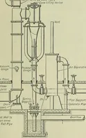 An illustration from Mechanical equipment of buildings; a reference book for engineers and architects (1916)