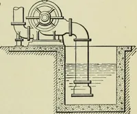 An illustration from Mechanical equipment of buildings; a reference book for engineers and architects (1916)