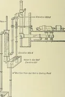 An illustration from Mechanical equipment of buildings; a reference book for engineers and architects (1916)