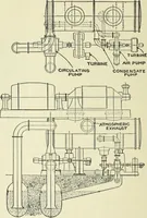 An illustration from Mechanical equipment of buildings; a reference book for engineers and architects (1916)