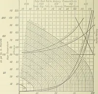 An illustration from Mechanical equipment of buildings; a reference book for engineers and architects (1916)