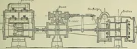 An illustration from Mechanical equipment of buildings; a reference book for engineers and architects (1916)