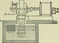An illustration from Mechanical equipment of buildings; a reference book for engineers and architects (1916)