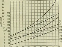 An illustration from Mechanical equipment of buildings; a reference book for engineers and architects (1916)