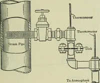 An illustration from Mechanical equipment of buildings; a reference book for engineers and architects (1916)