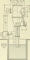 An illustration from Mechanical equipment of buildings; a reference book for engineers and architects (1916)