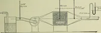 An illustration from Mechanical equipment of buildings; a reference book for engineers and architects (1916)