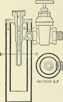 An illustration from Mechanical equipment of buildings; a reference book for engineers and architects (1916)