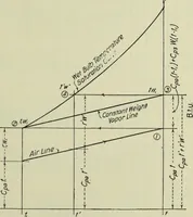 An illustration from Mechanical equipment of buildings; a reference book for engineers and architects (1916)