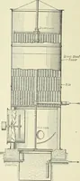 An illustration from Mechanical equipment of buildings; a reference book for engineers and architects (1916)
