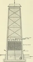 An illustration from Mechanical equipment of buildings; a reference book for engineers and architects (1916)