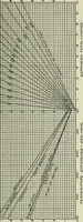 An illustration from Mechanical equipment of buildings; a reference book for engineers and architects (1916)