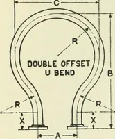 Picture 305 of 572 from Mechanical equipment of buildings; a reference book for engineers and architects (1916), leaf 495