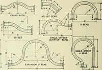 Picture 306 of 572 from Mechanical equipment of buildings; a reference book for engineers and architects (1916), leaf 495