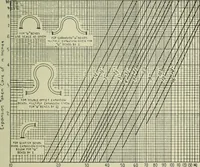 An illustration from Mechanical equipment of buildings; a reference book for engineers and architects (1916)