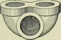 An illustration from Mechanical equipment of buildings; a reference book for engineers and architects (1916)