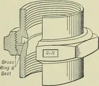 An illustration from Mechanical equipment of buildings; a reference book for engineers and architects (1916)