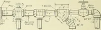 An illustration from Mechanical equipment of buildings; a reference book for engineers and architects (1916)