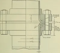 An illustration from Mechanical equipment of buildings; a reference book for engineers and architects (1916)