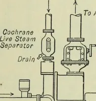 An illustration from Mechanical equipment of buildings; a reference book for engineers and architects (1916)