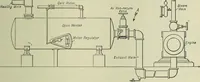An illustration from Mechanical equipment of buildings; a reference book for engineers and architects (1916)