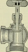 An illustration from Mechanical equipment of buildings; a reference book for engineers and architects (1916)