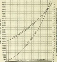 An illustration from Mechanical equipment of buildings; a reference book for engineers and architects (1916)