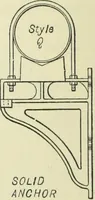 An illustration from Mechanical equipment of buildings; a reference book for engineers and architects (1916)