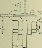 An illustration from Mechanical equipment of buildings; a reference book for engineers and architects (1916)