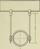 An illustration from Mechanical equipment of buildings; a reference book for engineers and architects (1916)