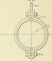 An illustration from Mechanical equipment of buildings; a reference book for engineers and architects (1916)